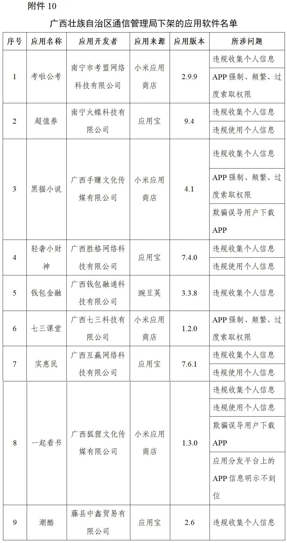 工信部下架96款侵害用户权益APP、通报3款违规广告平台SDK