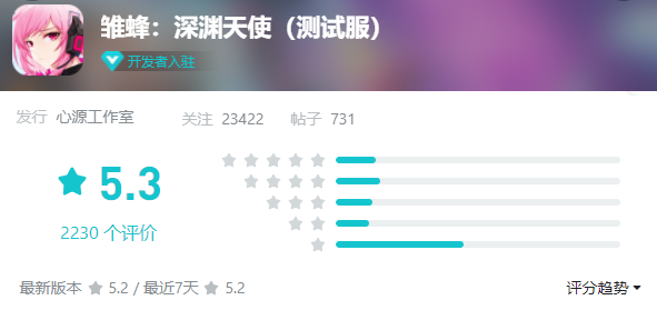 3年研发，4次美术迭代，这款二次元动作游戏有点MMO