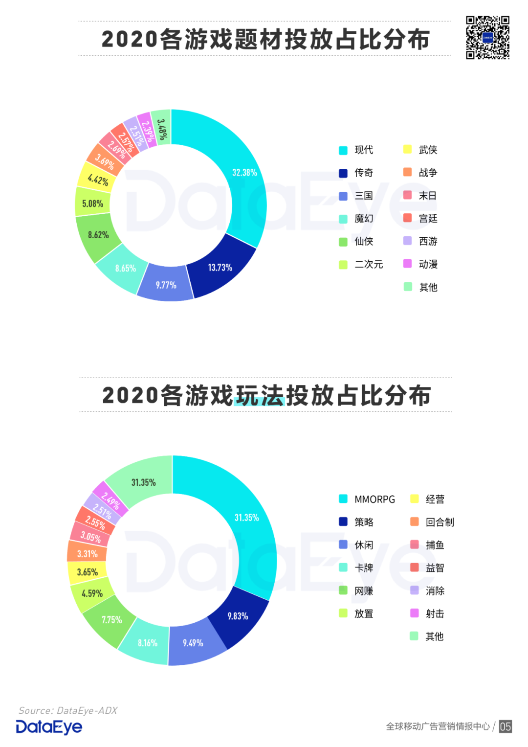 买量手游暴增42%，网赚飙升传奇仍旧疯狂 | 2020买量白皮书