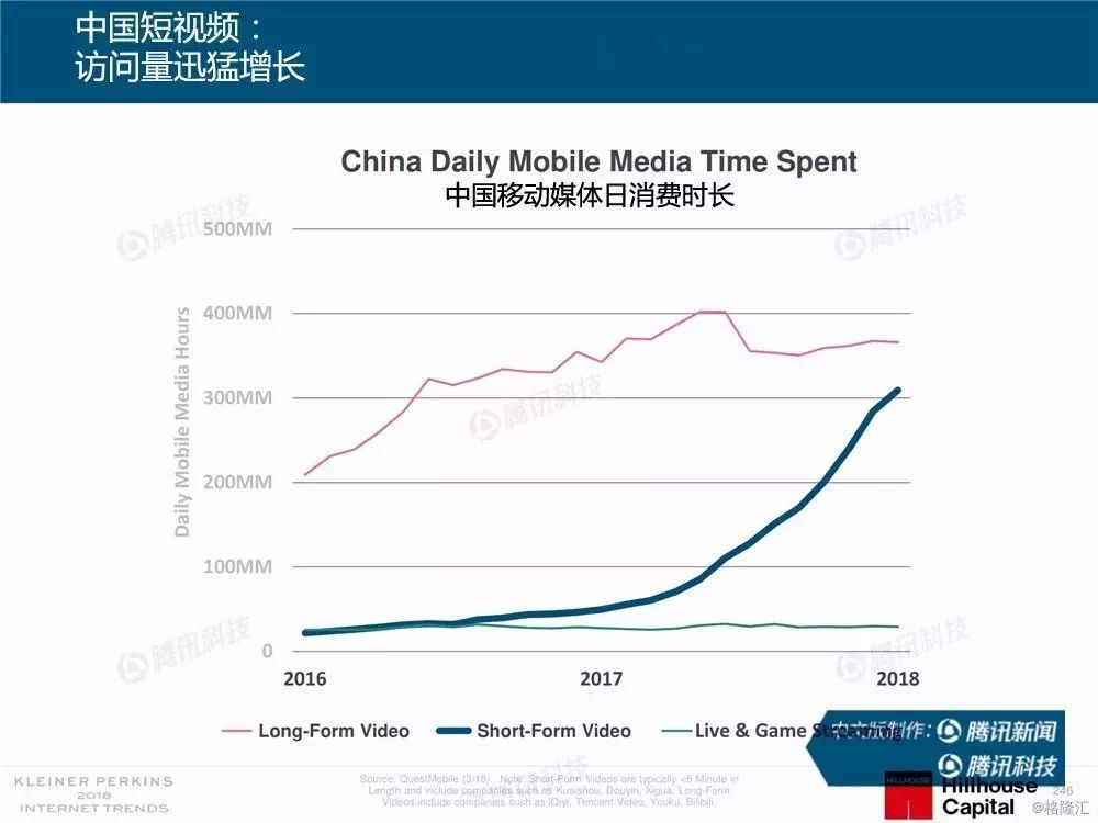 就算互联网女皇报告刷了一整天屏，游戏人还是可以看看这篇解读！