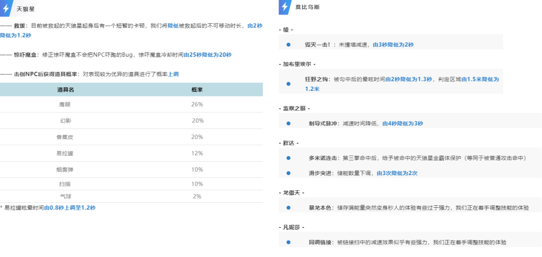 网易的第5款非对称竞技手游二测，能够完美融入潜行要素吗？