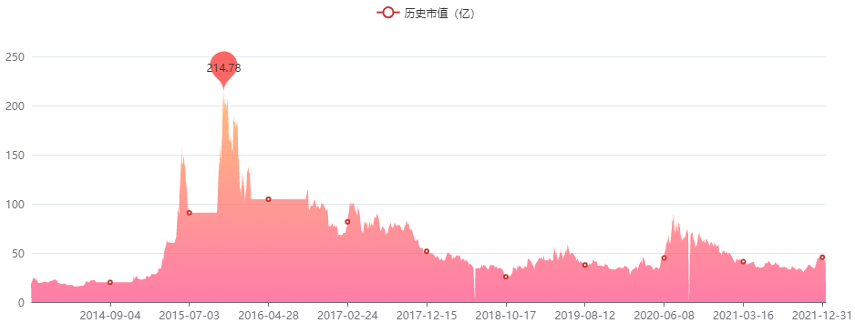 上市公司出售游戏业务