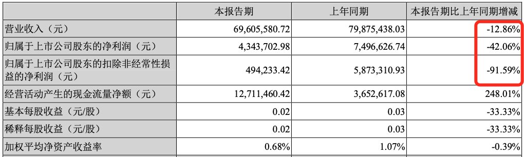 我参加了一场收「份子钱」的元宇宙婚礼