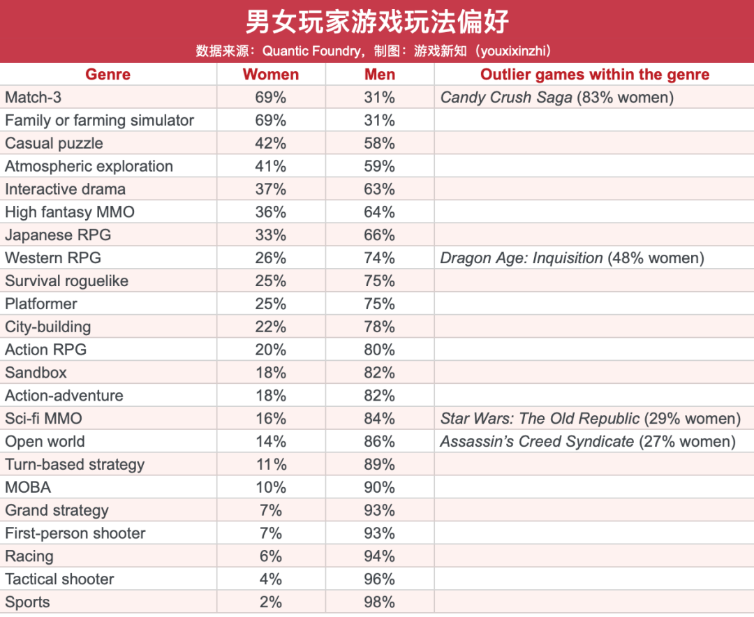 红海时代，全球化就要赢得女性玩家市场？
