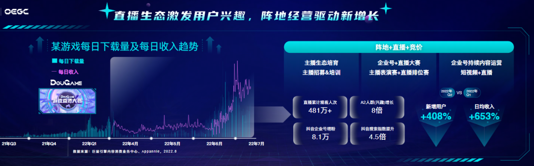 游戏买量获客难、流失多，内容营销的下一个机会点在哪？