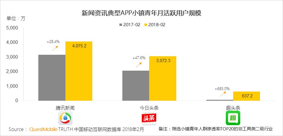QM小镇青年洞察：游戏、短视频尬舞、K歌，乡村重金属天团如何练就？