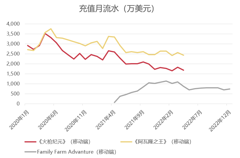 研发人数锐减44%之后，这家大厂打算从头再来