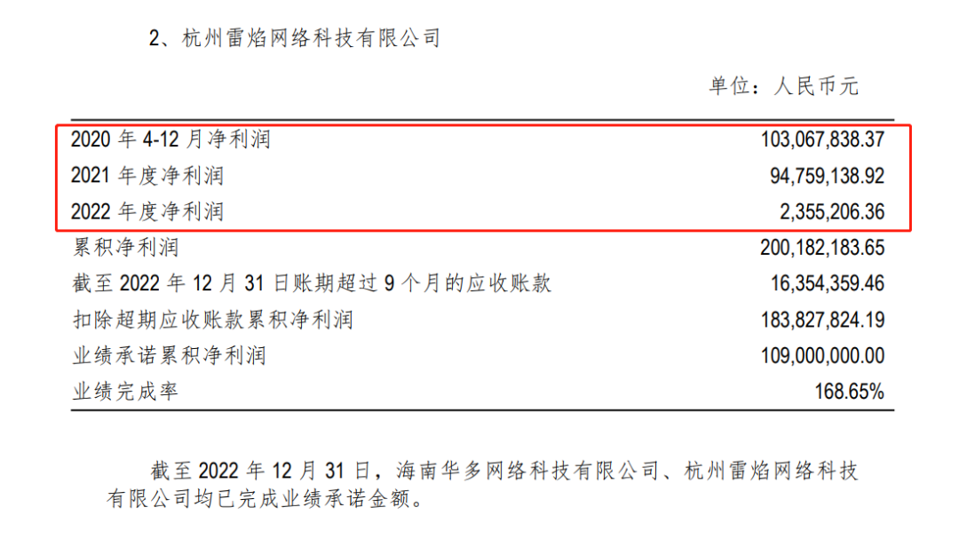 这家公司做爆2款三国游戏后，转头做了个二次元