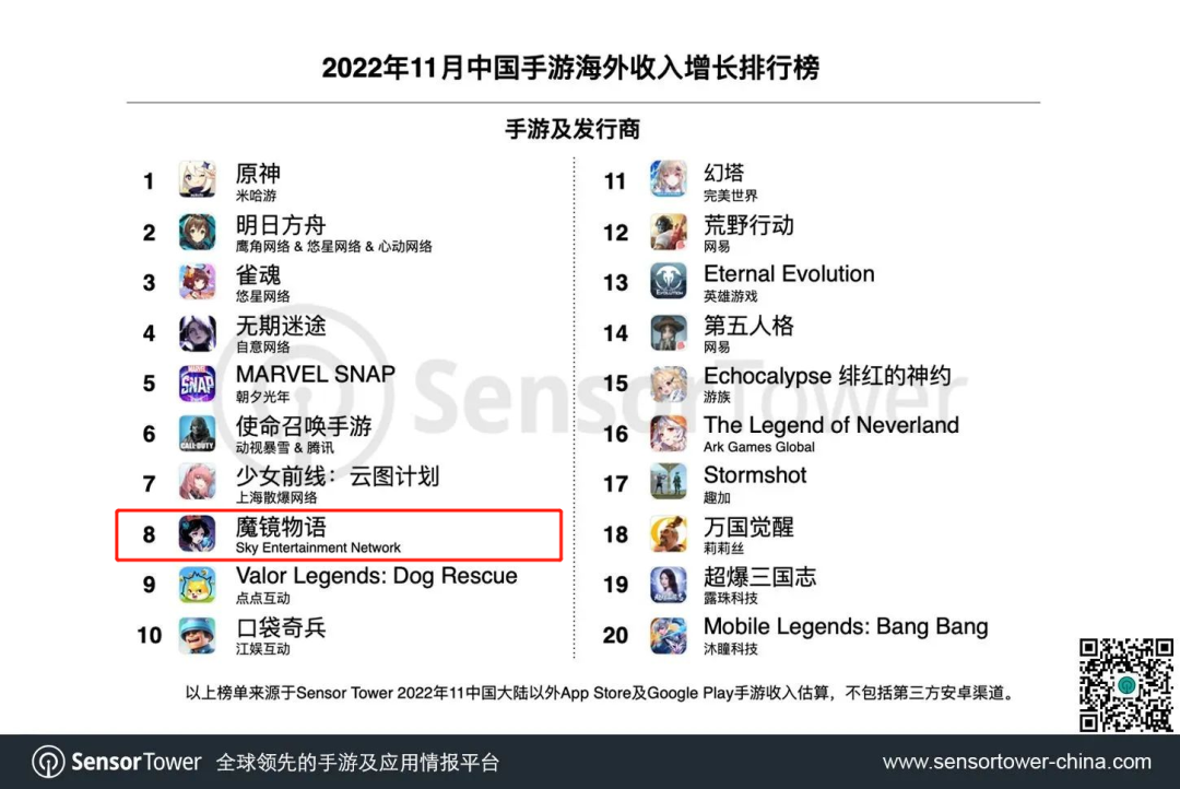深耕放置类赛道十年，这家公司终于做出了又一个爆款