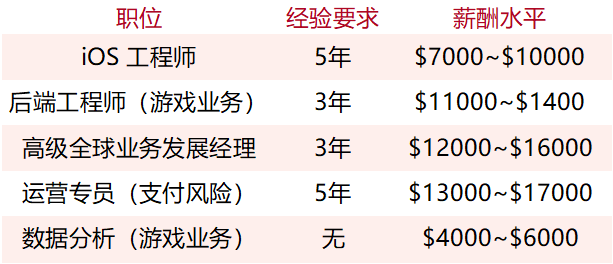 新加坡会是游戏人的好选择吗