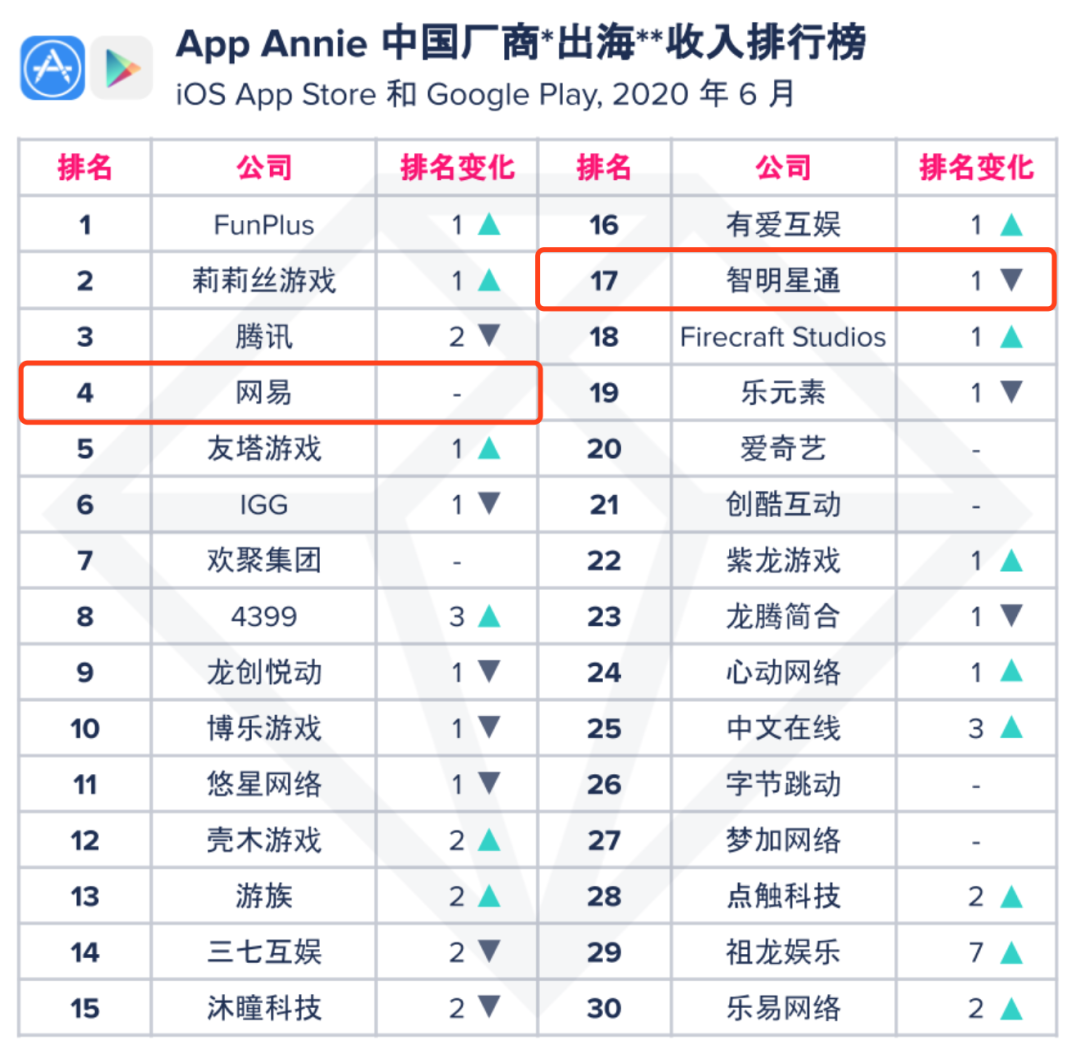 红海时代，全球化就要赢得女性玩家市场？