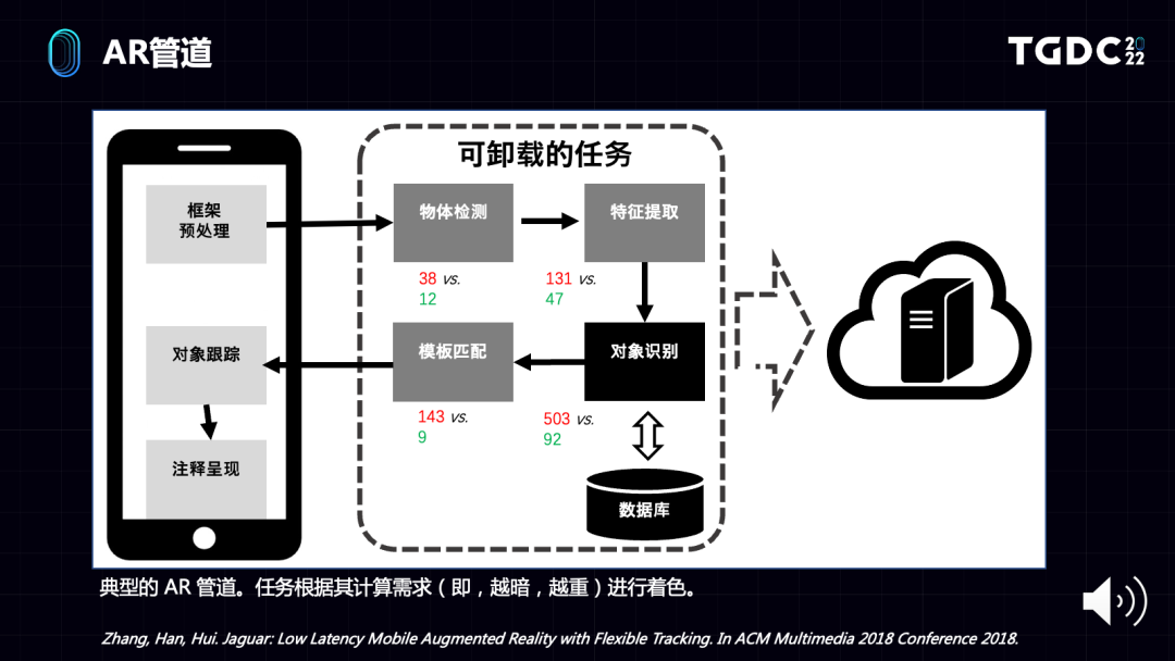 关于元宇宙你需要知道的一切