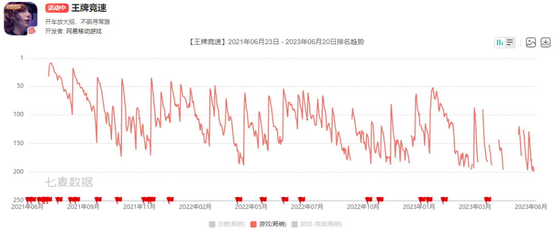 两年后再推出自研产品，这次网易吃得下赛车品类吗？