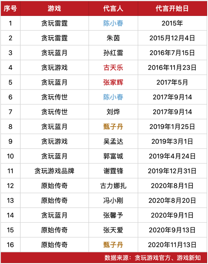 游戏公司都垂涎的传奇游戏，到底有多香？