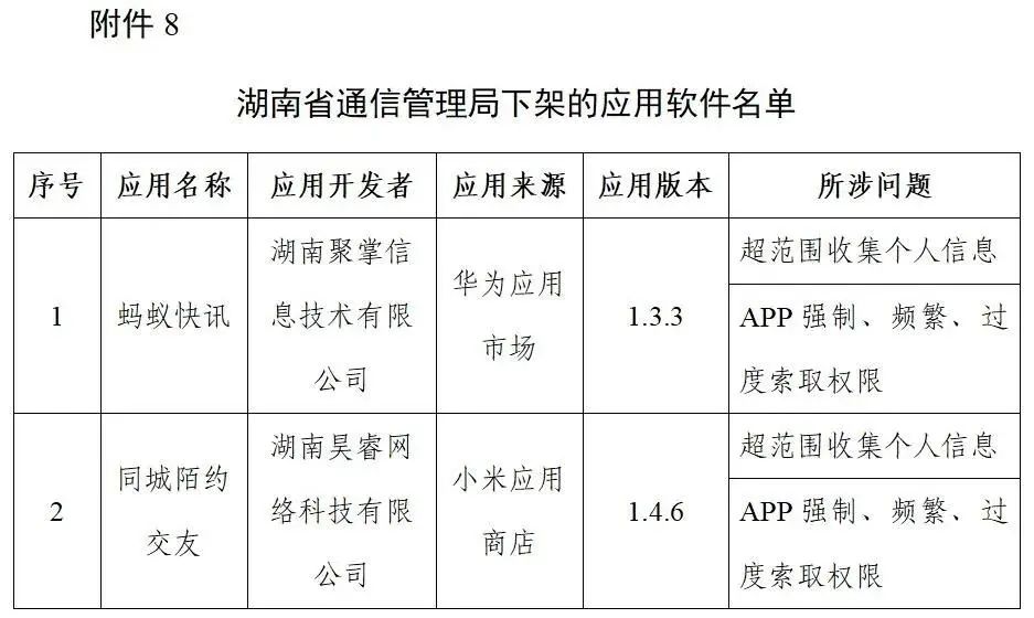 工信部下架96款侵害用户权益APP、通报3款违规广告平台SDK
