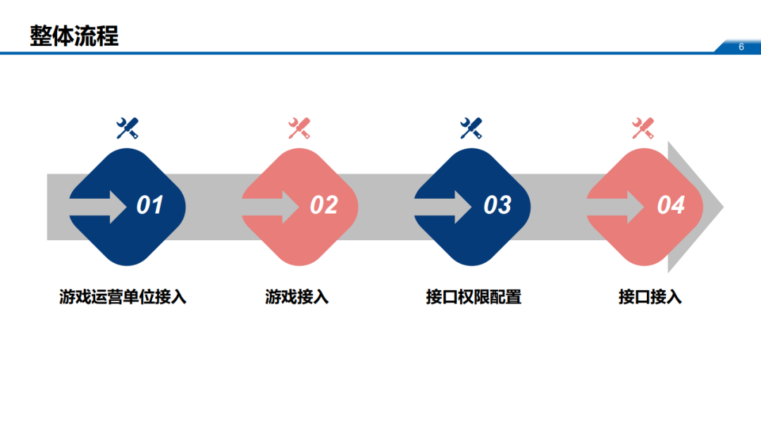 6月1日未接入防沉迷系统的游戏将停止运营