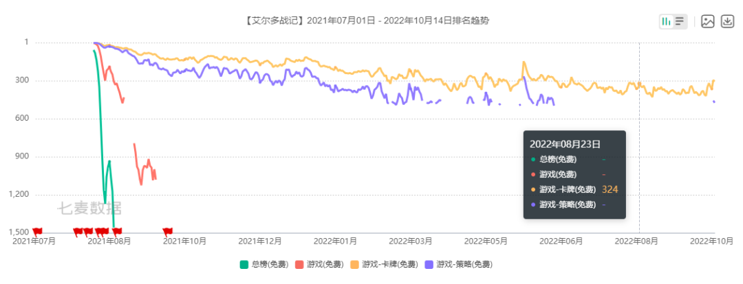 登顶TapTap预约榜，良心发行商终于下场做卡牌了？
