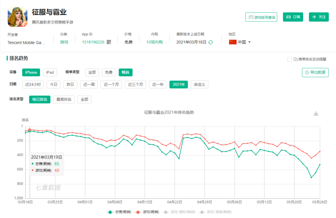30款新游决定参战暑期档，看看谁的拳头大
