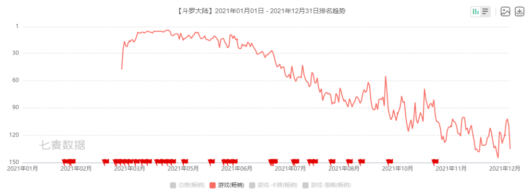 三七互娱发布2021年业绩预告，净利润预计上涨6.61-8.70%