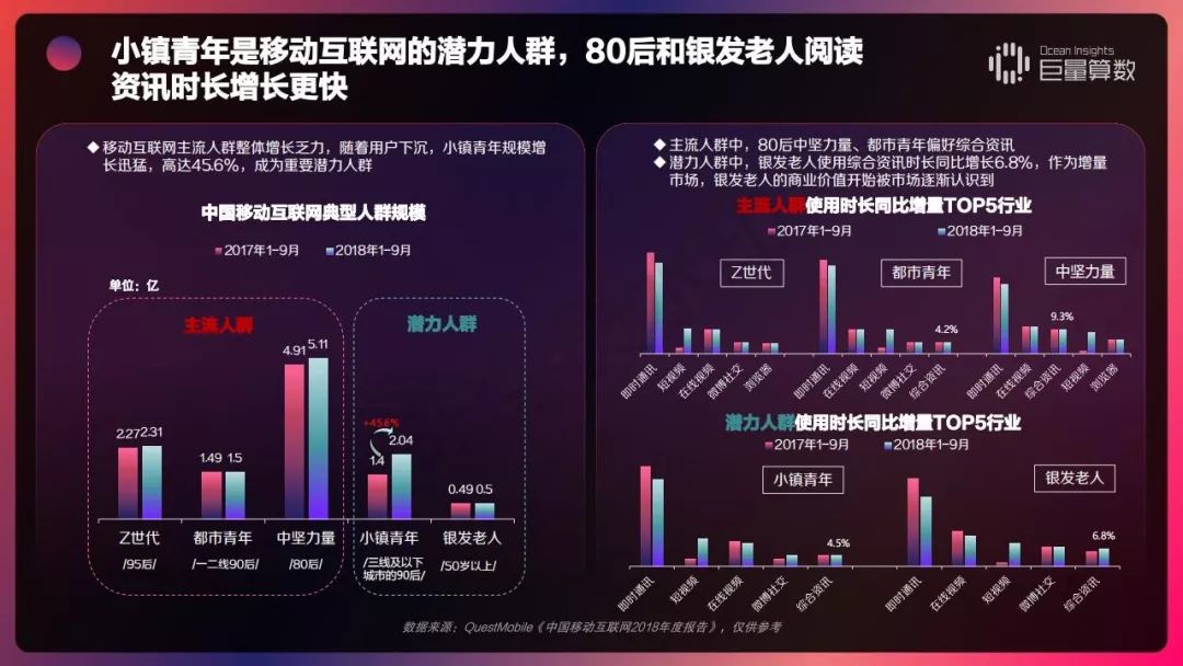 2019 今日头条内容价值报告