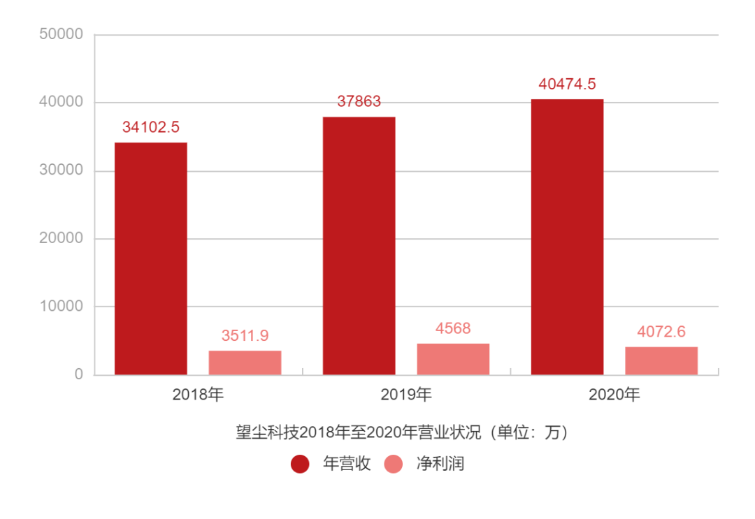 这家「无人问津」的游戏公司打算赴港上市
