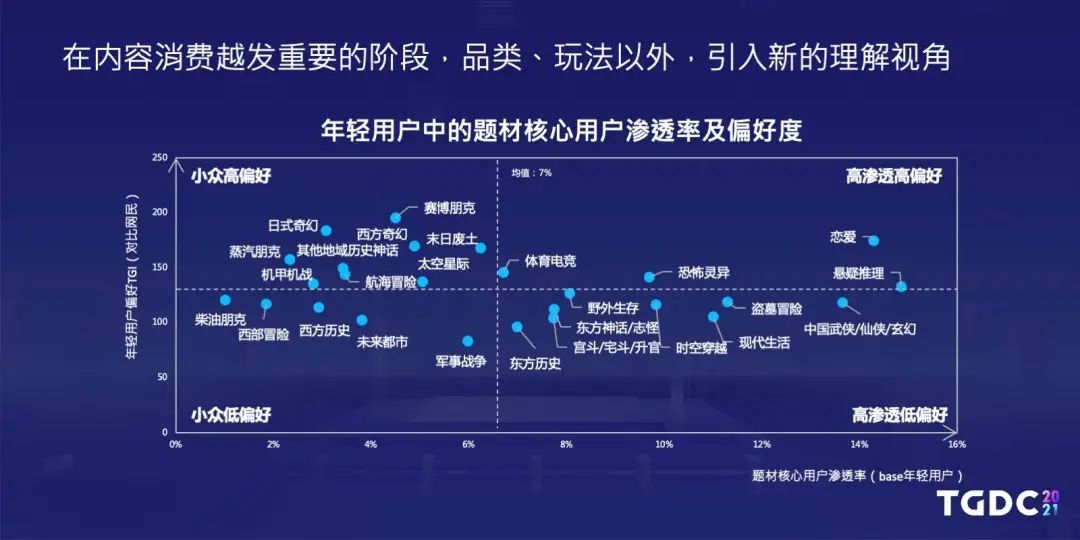 用户研究部是如何与游戏项目组配合正确读懂玩家需求的？