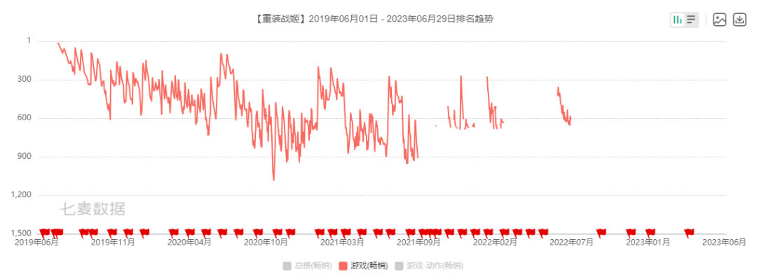 运营4年，《重装战姬》宣布进行最后一次新内容更新