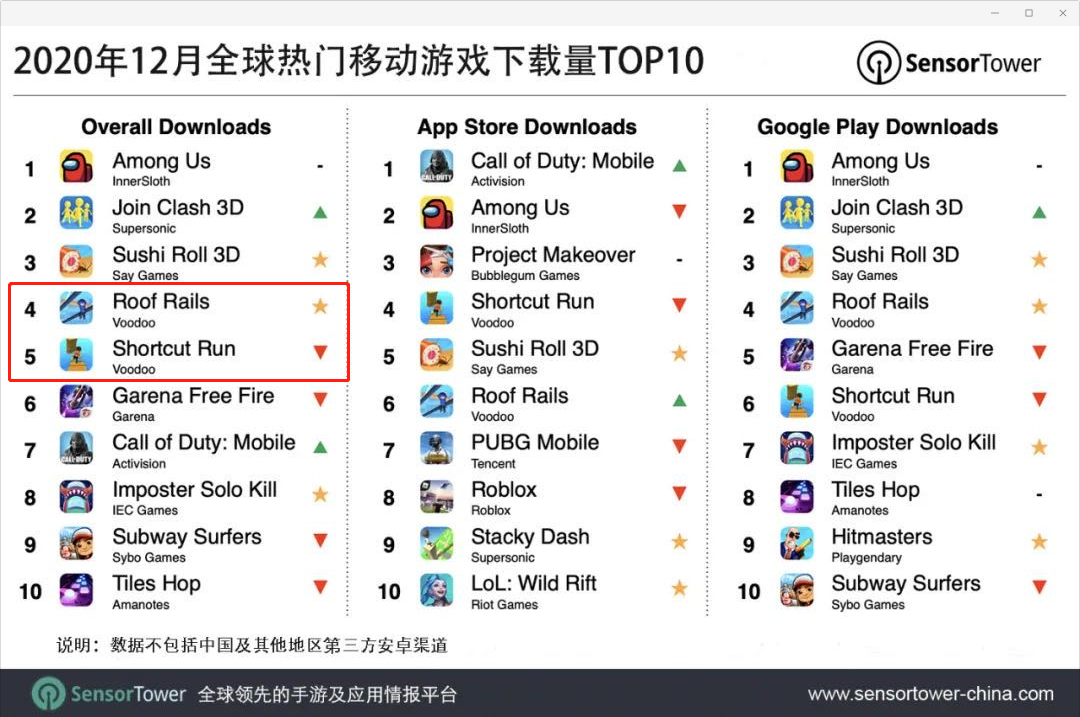 2020年的108笔游戏投资，研发的春天来了！