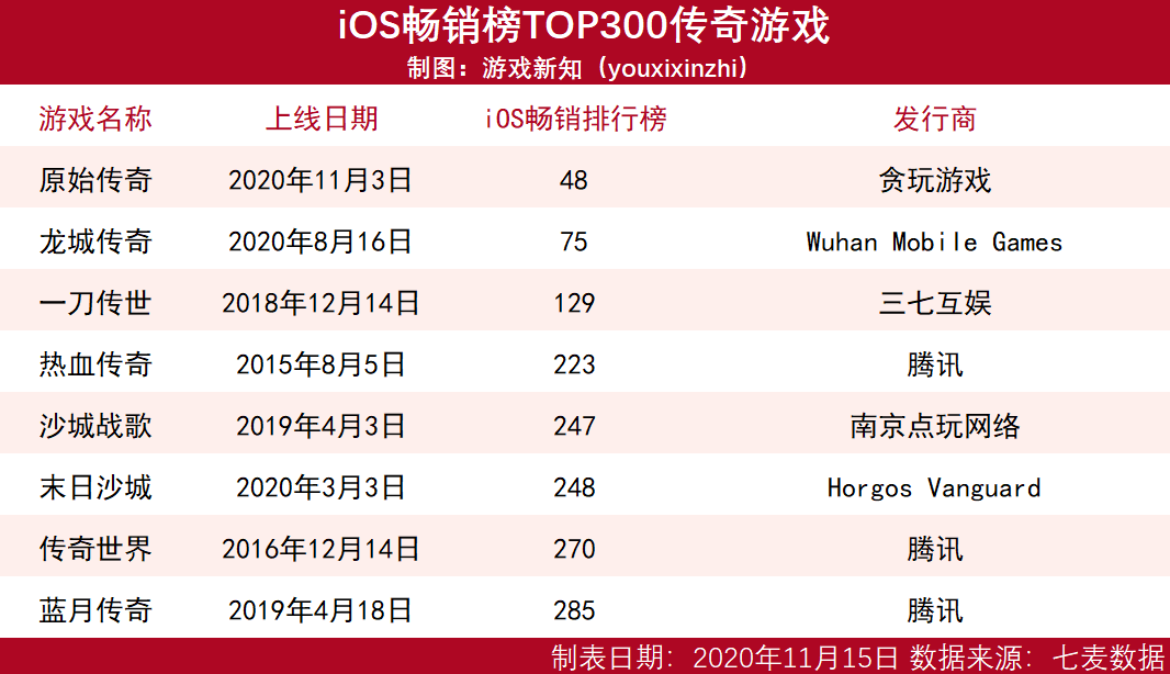 游戏公司都垂涎的传奇游戏，到底有多香？