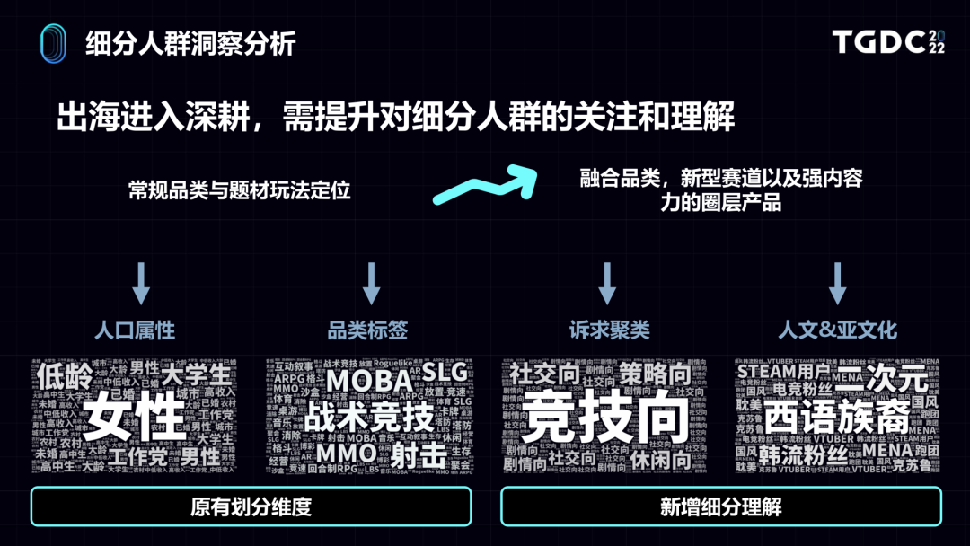 ​世界那么大，用户洞察如何助力游戏出海？