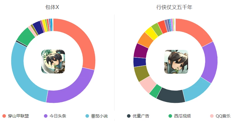 《暴走大侠》团队又跑出一款黑马，这次盯上了「割草」游戏？