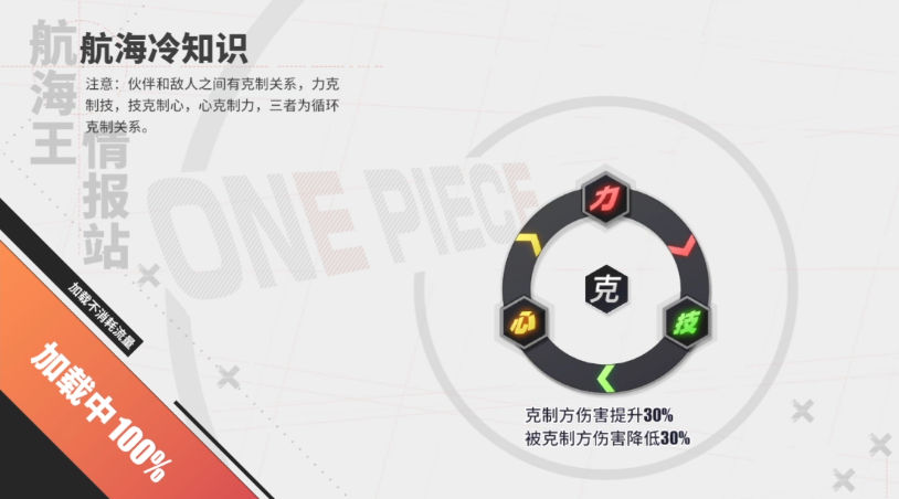 《航海王热血航线》测试，字节跳动发行这款MMORPG成色如何？