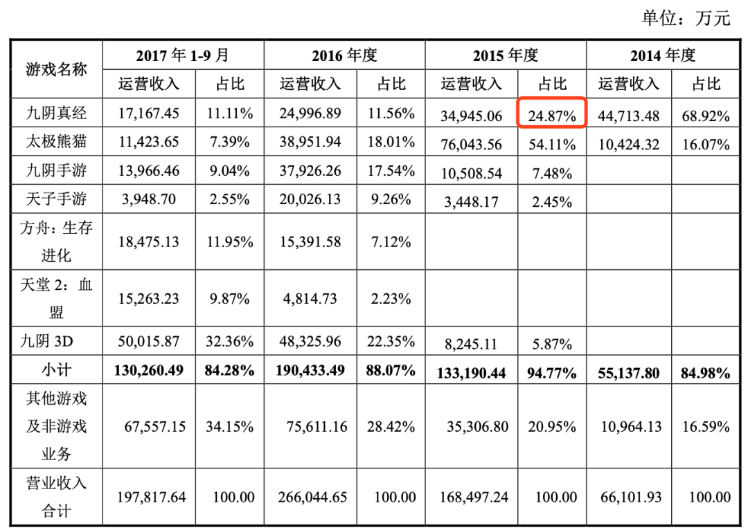 蜗牛游戏哪去了