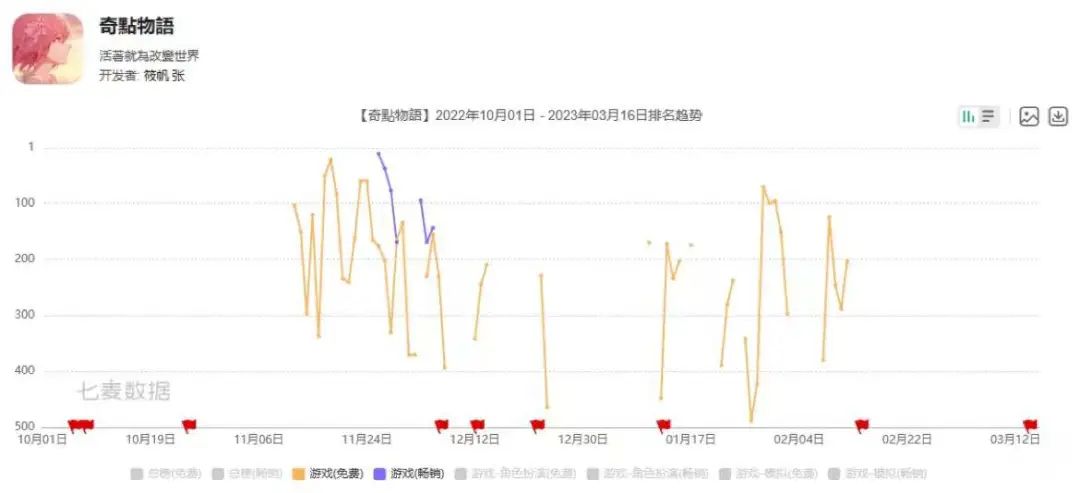因给男主「戴绿帽」，这款游戏被玩家痛骂？听听运营团队的反思