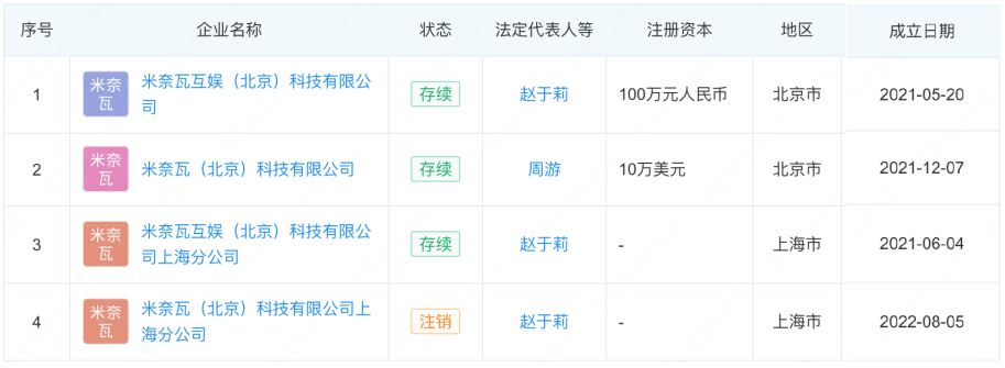前游族副总裁创业公司解散，成立两年发了4款游戏
