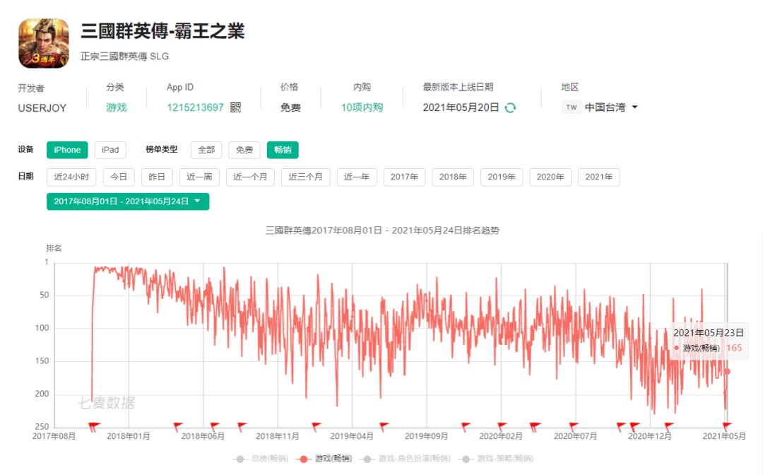 星辉娱乐拿什么拯救下滑的营收？