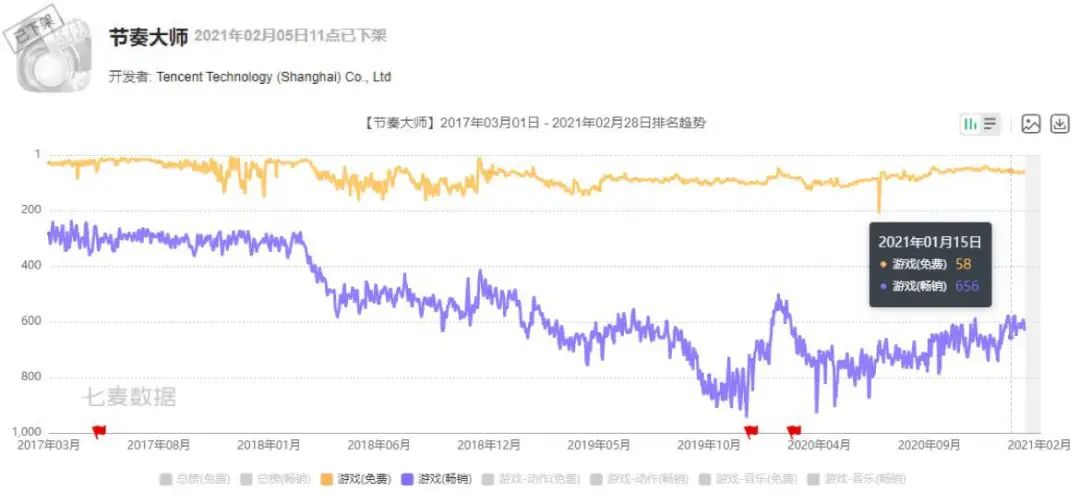 多款停运游戏进入复活赛？网易、腾讯均已出招