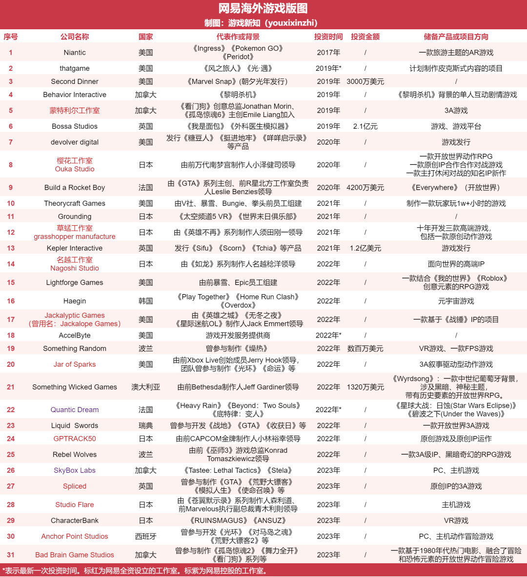 在海外，腾讯网易的千亿「游戏版图」