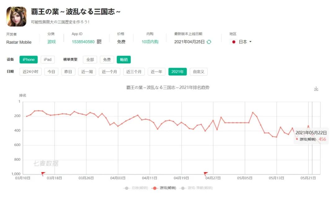 星辉娱乐拿什么拯救下滑的营收？