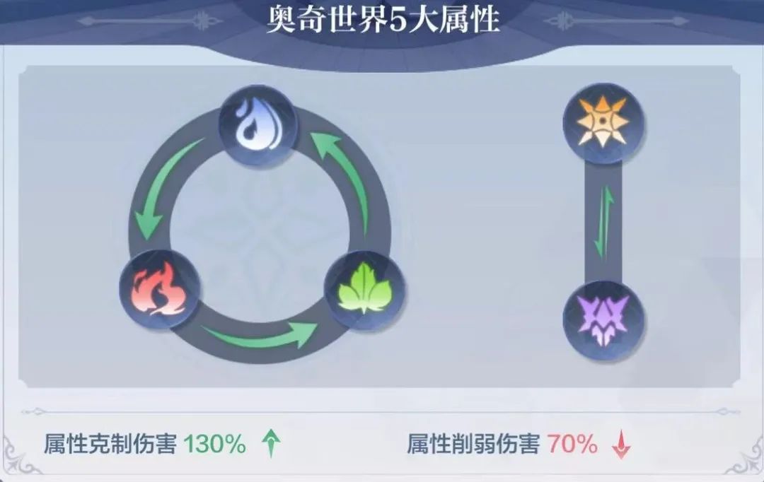 十日流水破亿，看这款游戏IP如何撬动细分领域？