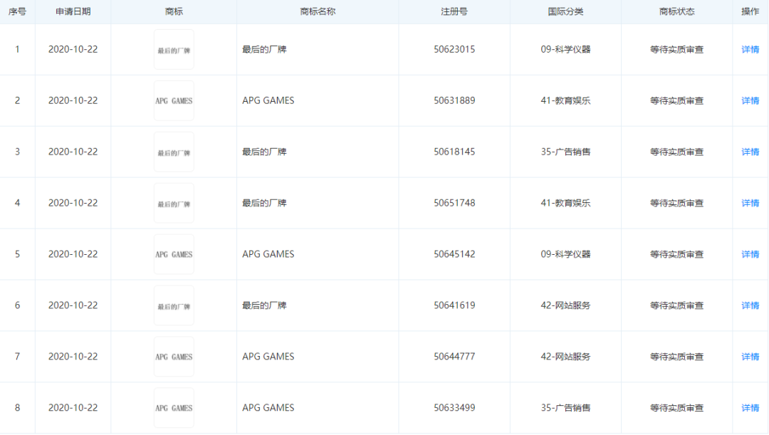 2020年游戏圈人才变动：有的走了一圈回老东家，有的刚创业被资本追逐