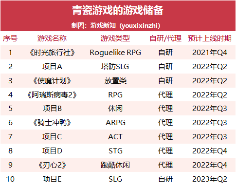 青瓷游戏上市前已造富5位股东，《最强蜗牛》去年贡献收入超95%