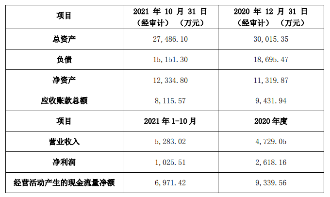 凯撒文化1.6亿转让子公司34.5%股权，后者主营IP业务