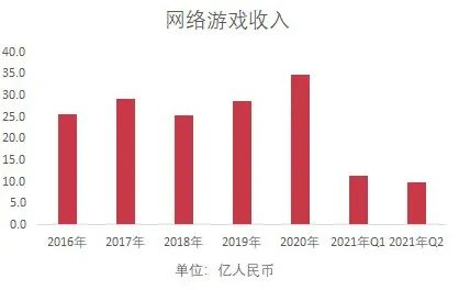 《小浣熊百将传》可能是今年畅游最被高估的一款产品。