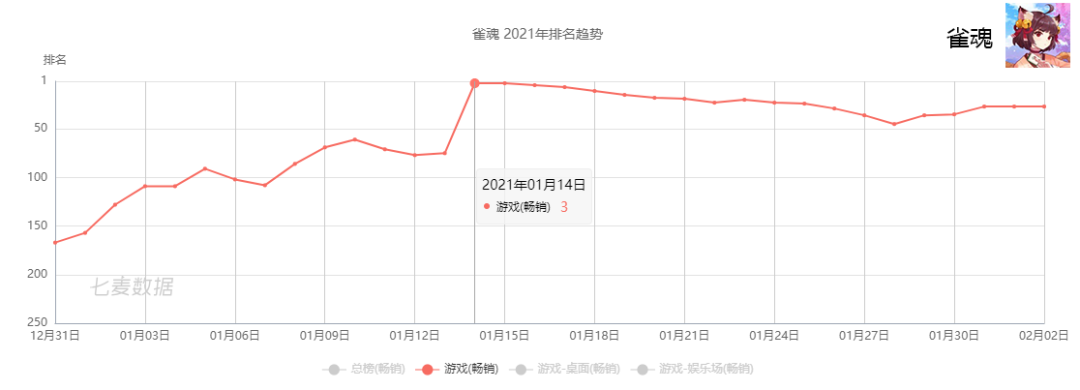 游戏出海四皇年营收超60亿，4家吃下29%的份额
