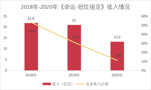 B站收购广州游戏公司，自研业务能崛起吗？