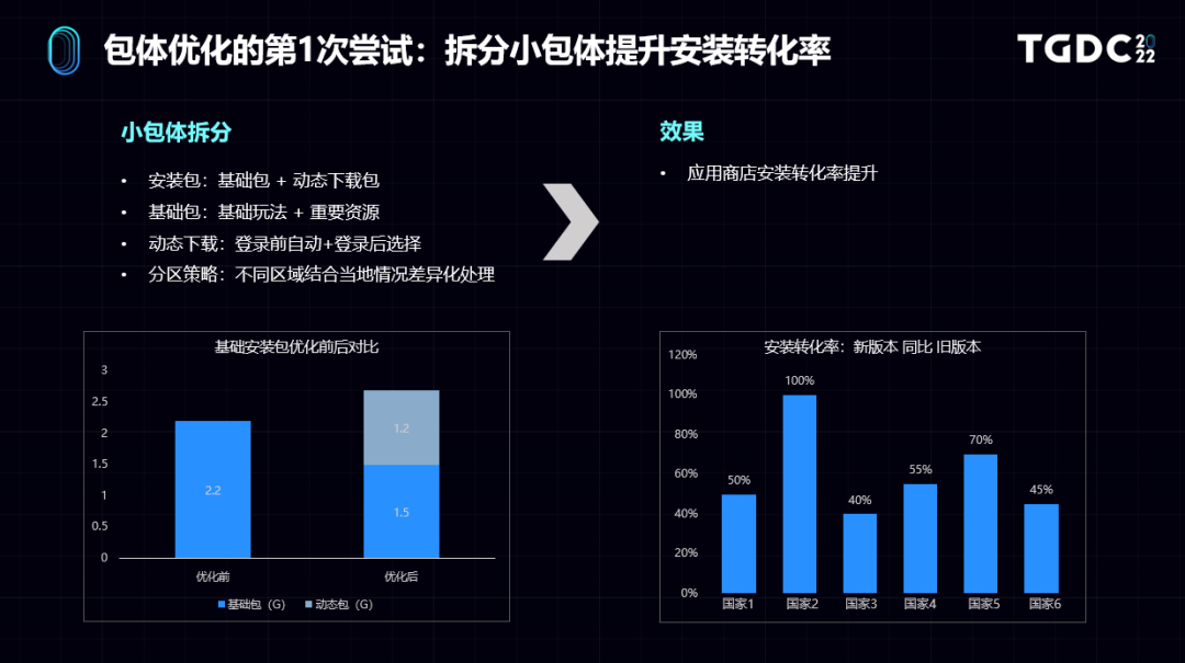 《CoDM》运营负责人：三大思维迭代提升出海竞争力  | TGDC 2022