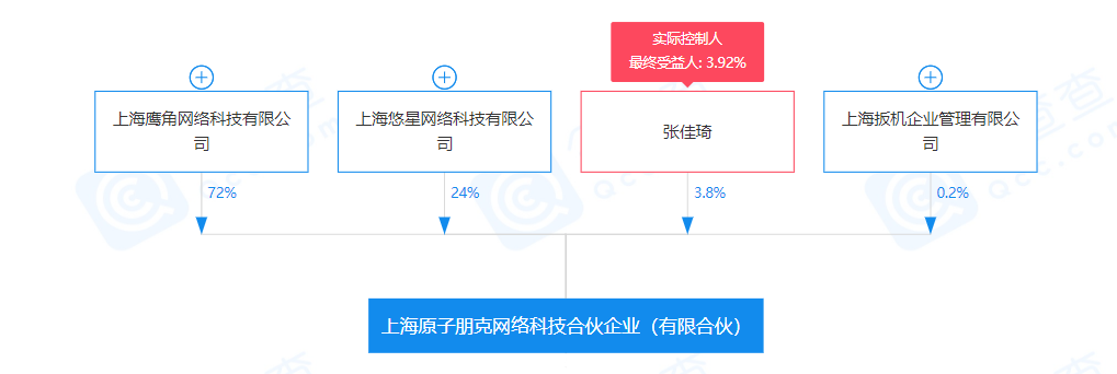 腾讯投资叠纸前员工公司，后者股东已有米哈游、鹰角网络投资