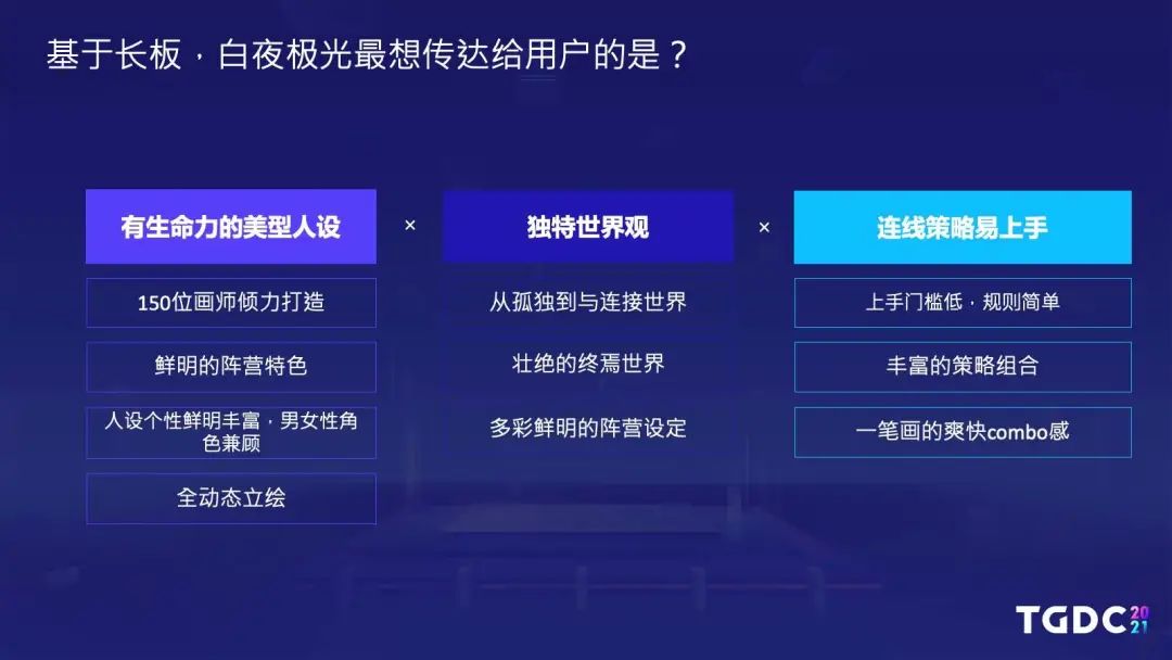 腾讯互娱陆群伟：持续内容法则，以《白夜极光》为例讲述二次元游戏出海之路 | TGDC2021