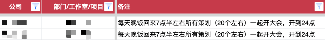100+游戏公司打工人情况：20点后下班是常态，16薪多数在上海